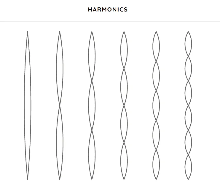 Harmonics music game online