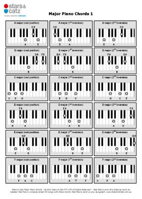 chart of music keys