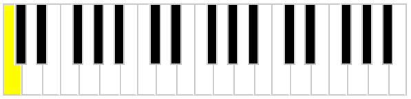 C on a piano or keyboard
