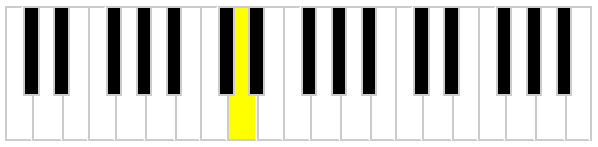 D on a piano or keyboard