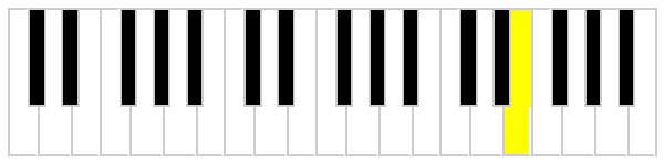 E on a piano or keyboard