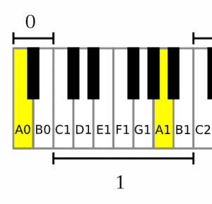 Piano octaves showing A0 and A1