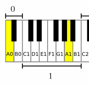 A0 Note 5,500 songs by vocal range (and find yours!) | Stars & Catz