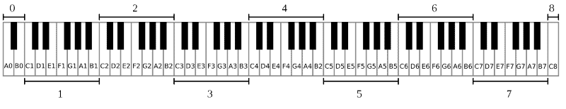piano octaves full